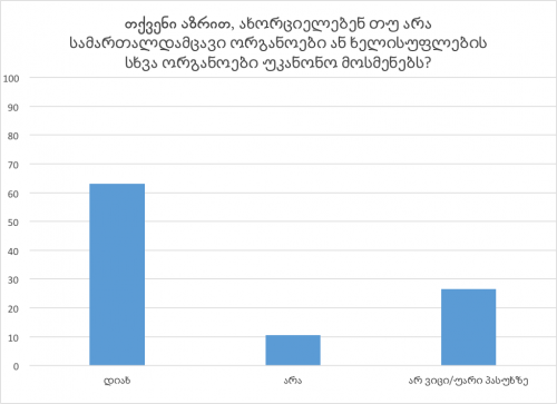 CRRC: გამოკითხულთა 63% ფიქრობს,რომ უკანონოდ უსმენენ