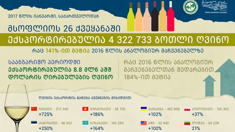 ღვინისა და ალკოჰოლიანი სასმელების ექსპორტის 2017 წლის იანვრის მონაცემები