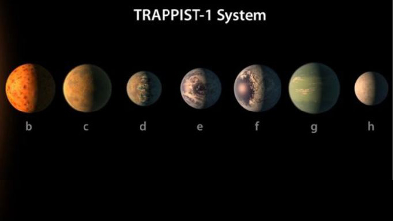 NASA-ს ასტრონომებმა 7 ახალი პლანეტა აღმოაჩინეს