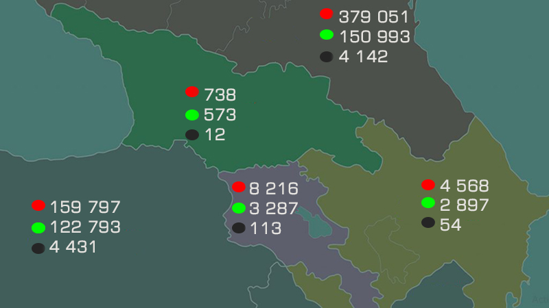 რუსეთში 24 საათში კორონავირუსით 174 ადამიანი გარდაიცვალა – მეზობელი ქვეყნების სტატისტიკა